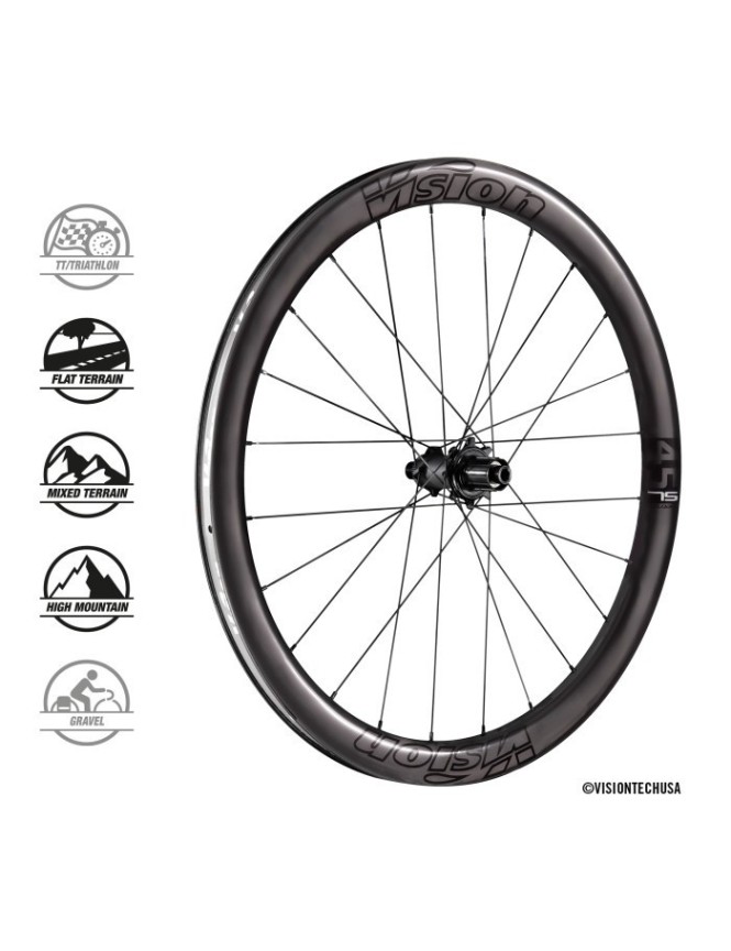 Vision Metron 45 SL DISC