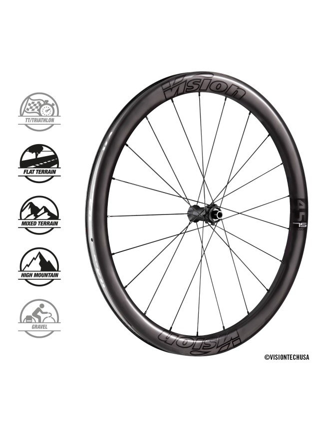 Vision Metron 45 SL DISC