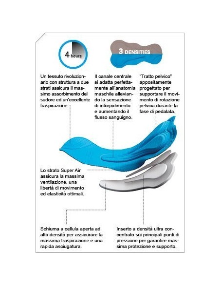 Salopette corta+ OXYGEN Partial Thermo Gore Bike Wear
